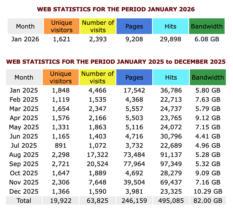 DATA WEB 2025